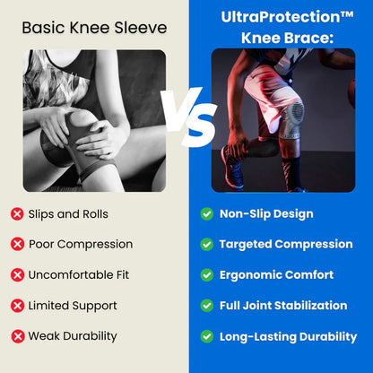 NuraRelief Knee Compression Sleeve - Support for Everyday Activities