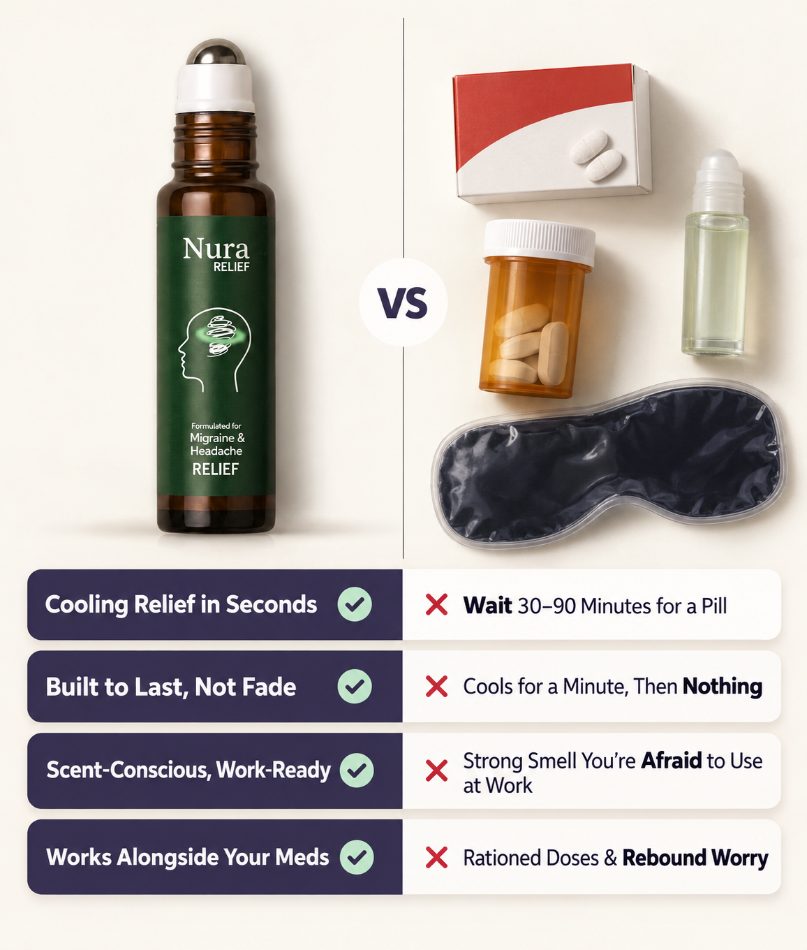 Migraine Relief Roll-On
