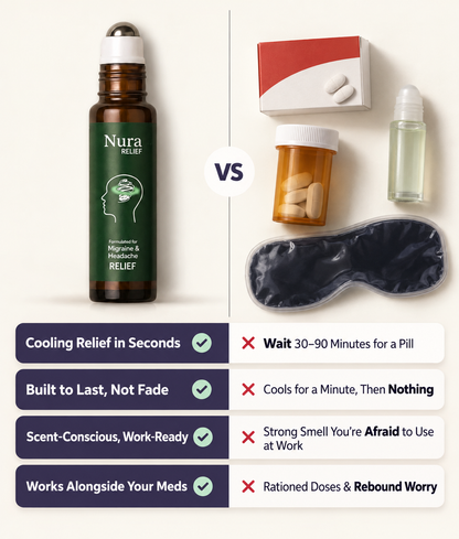 Migraine Relief Roll-On
