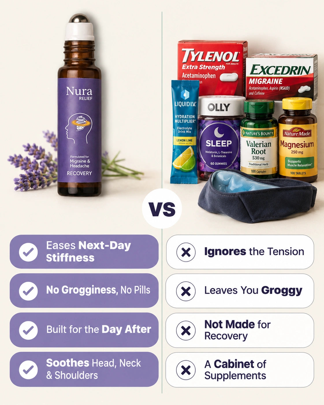 Migraine Recovery Roll-On