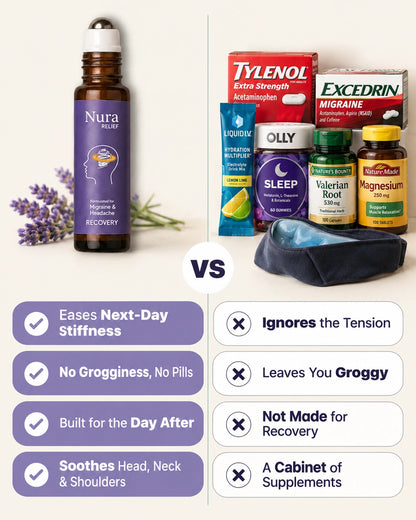 Migraine Recovery Roll-On