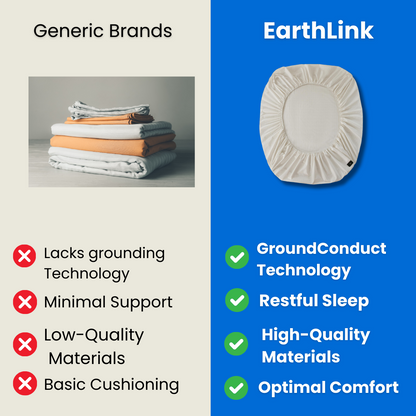 Grounding Earthing Bed Sheets